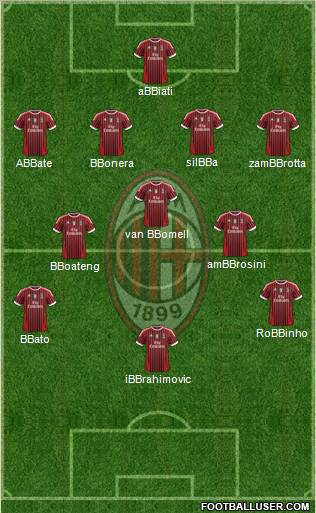 A.C. Milan Formation 2011
