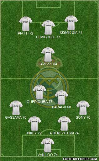 Real Madrid C.F. Formation 2011