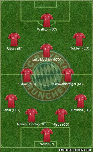FC Bayern München Formation 2011