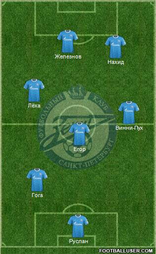 Zenit St. Petersburg Formation 2011