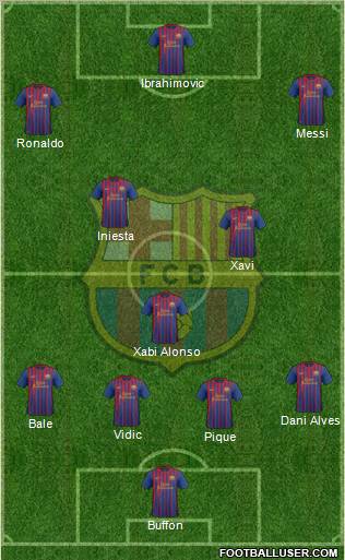 F.C. Barcelona Formation 2011