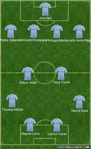 Manchester City Formation 2011