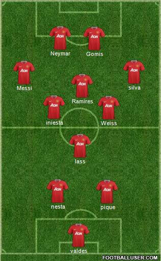 Manchester United Formation 2011