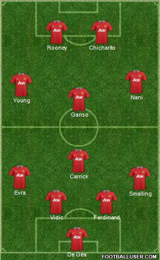 Manchester United Formation 2011