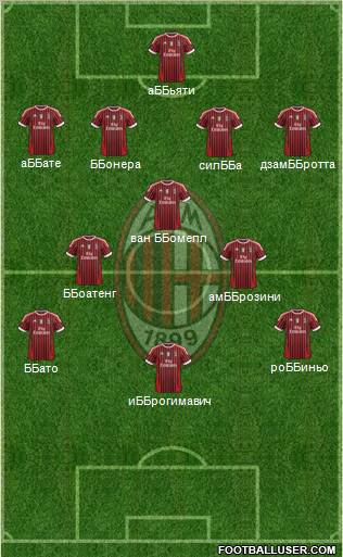 A.C. Milan Formation 2011