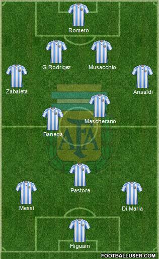 Argentina Formation 2011