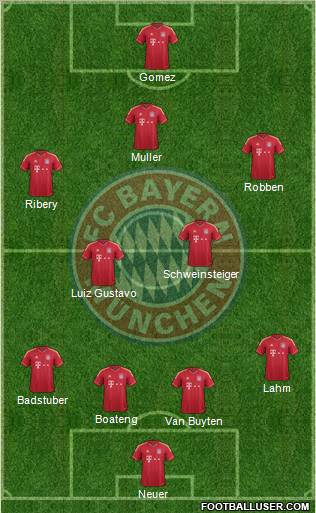 FC Bayern München Formation 2011
