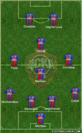 CSKA Moscow Formation 2011