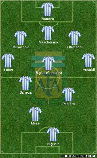Argentina Formation 2011