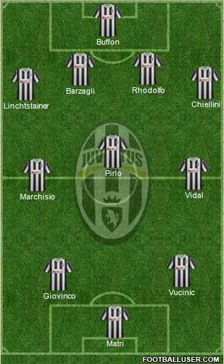Juventus Formation 2011