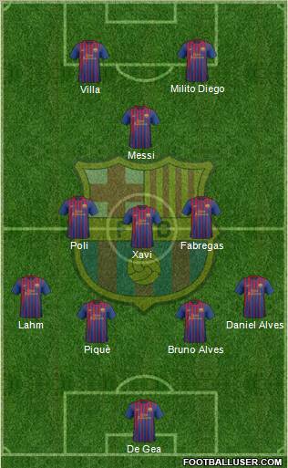 F.C. Barcelona Formation 2011