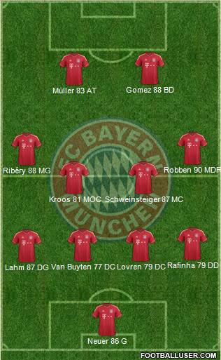 FC Bayern München Formation 2011