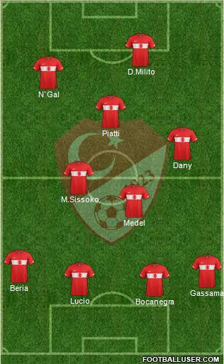 Turkey Formation 2011