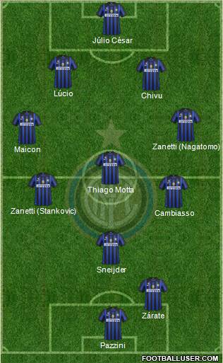 F.C. Internazionale Formation 2011