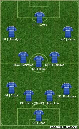 Chelsea Formation 2011