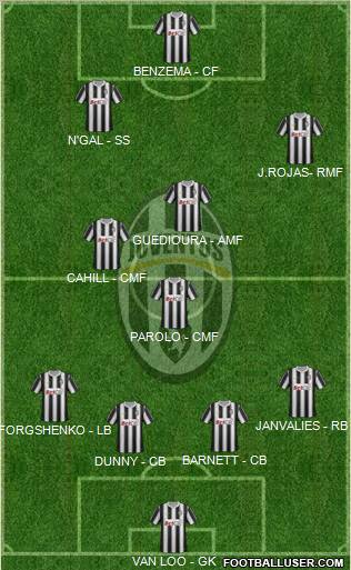 Juventus Formation 2011