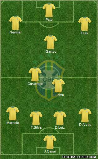 Brazil Formation 2011