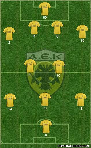 AEK Athens Formation 2011