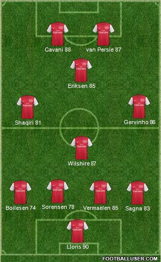 Arsenal Formation 2011