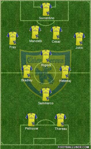 Chievo Verona Formation 2011