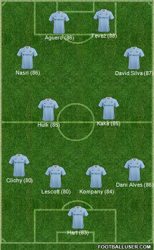 Manchester City Formation 2011