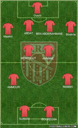 Chabab Riadhi Belouizdad 4-4-2 football formation