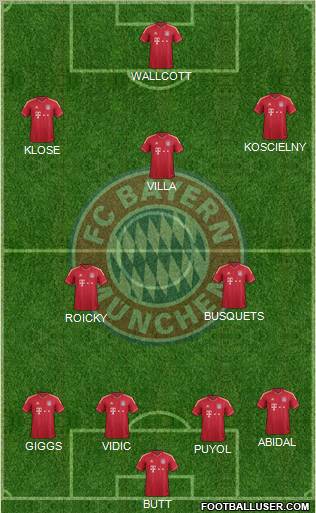 FC Bayern München Formation 2011