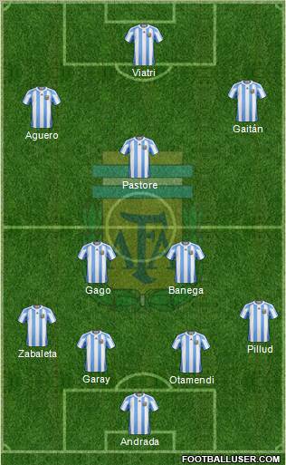 Argentina Formation 2011