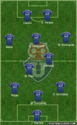 CF Universidad de Chile Formation 2011