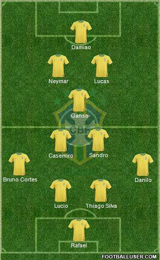 Brazil Formation 2011