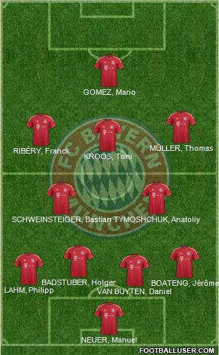 FC Bayern München Formation 2011