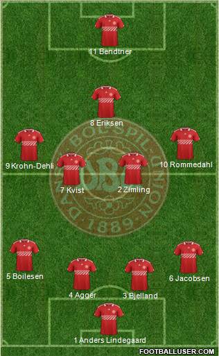 Denmark Formation 2011