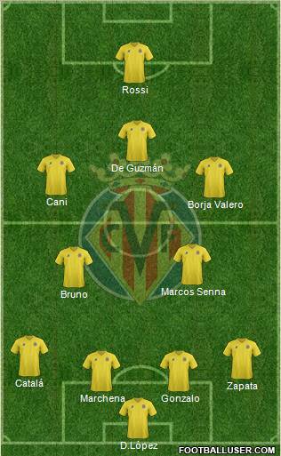 Villarreal C.F., S.A.D. Formation 2011