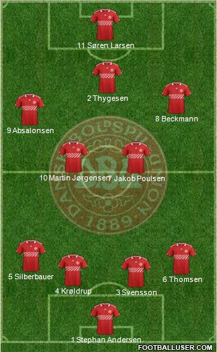Denmark Formation 2011