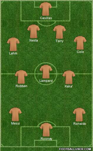 Dream Team Formation 2011