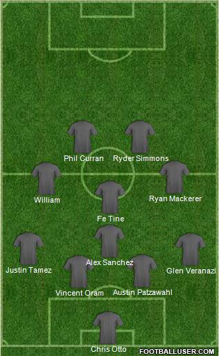 Dream Team Formation 2011