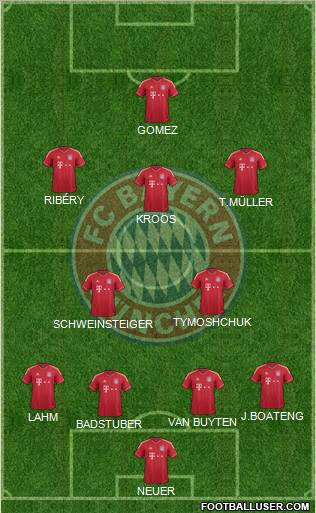 FC Bayern München Formation 2011