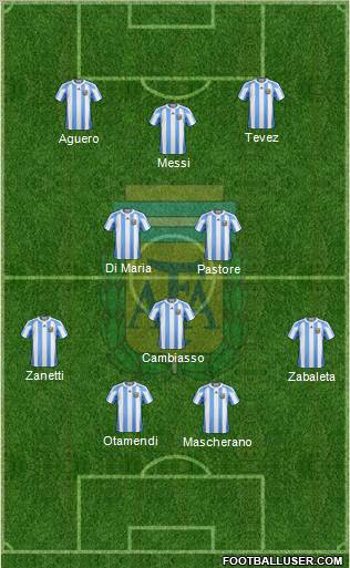 Argentina Formation 2011