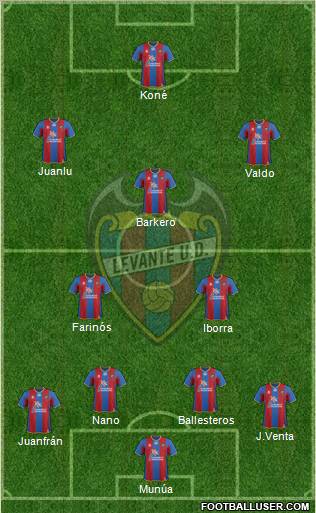 Levante U.D., S.A.D. Formation 2011