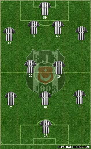 Besiktas JK Formation 2011