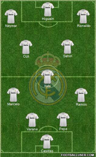 Real Madrid C.F. Formation 2011
