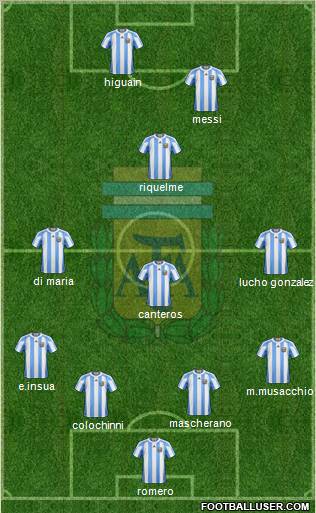 Argentina Formation 2011