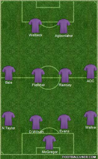 Fifa Team Formation 2011