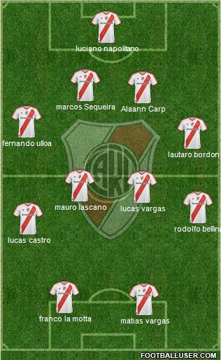 River Plate Formation 2011