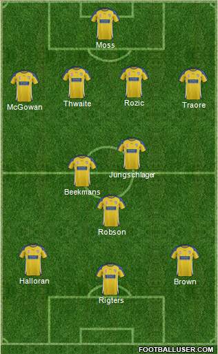 Gold Coast United Formation 2011