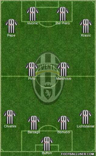 Juventus Formation 2011