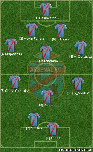 Arsenal de Sarandí football formation