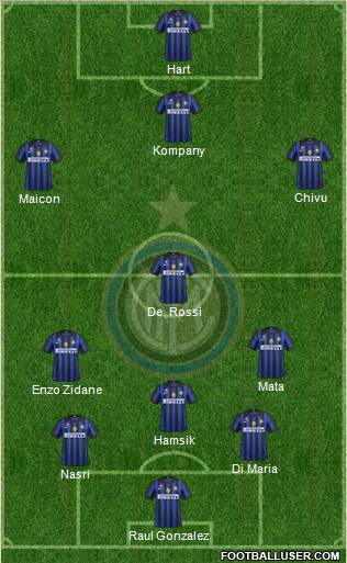 F.C. Internazionale Formation 2011