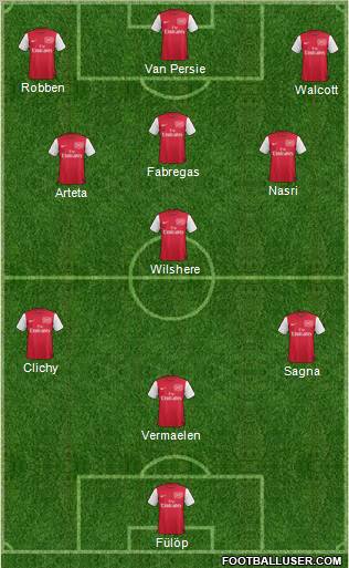 Arsenal Formation 2011