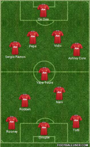 Manchester United Formation 2011